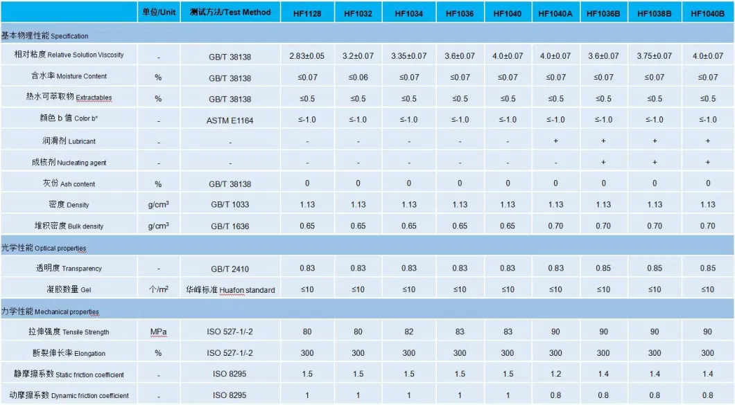 Huaflon High Wear Resistance PA6/PA66 Copolymer for Fishing Net Material